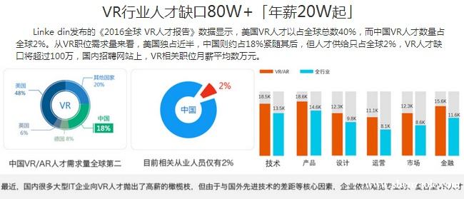 深圳VR开发培训 深圳VR开发培训