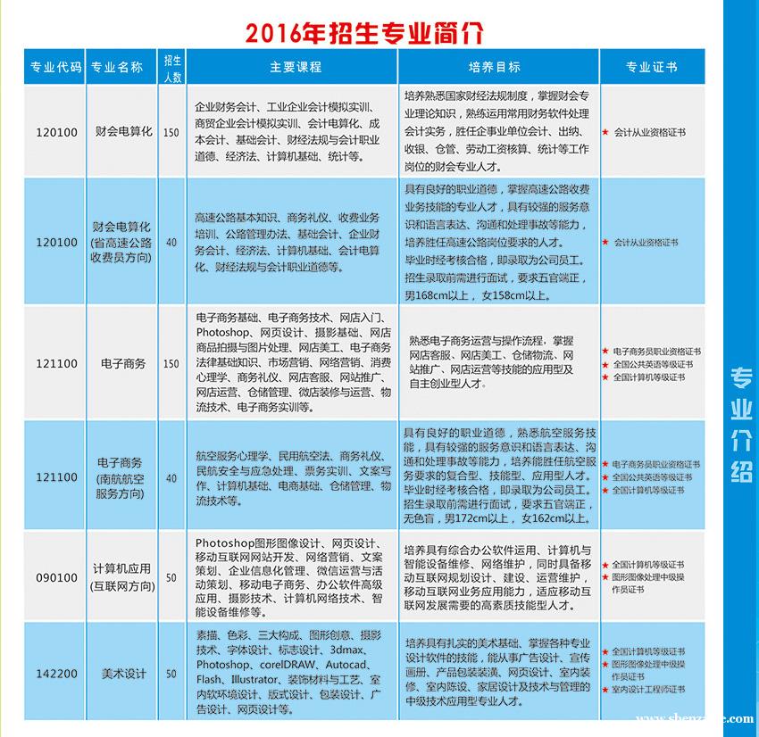 汕头市经贸简介技术学校2016年秋季v简介高中理工大职业图片
