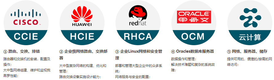 重庆超级网工 重庆超级网工