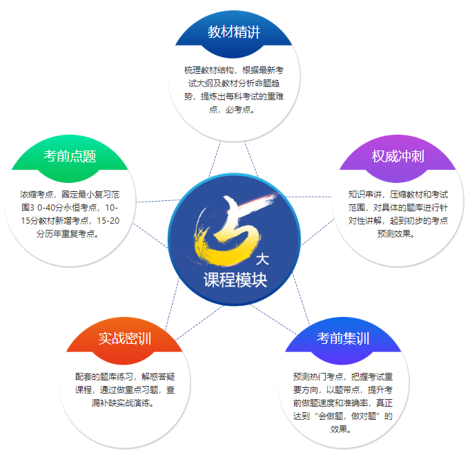 北京招标师那个培训班好 北京招标师那个培训班好