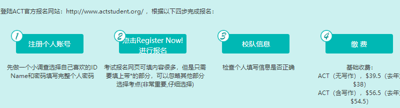 ACT考试指南 ACT考试指南